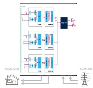 大聯(lián)大友尚集團(tuán)推出基于st產(chǎn)品的三相并聯(lián)電表方案